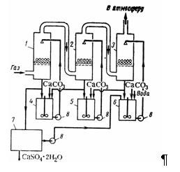 Схема поглощения SО2 известняком: