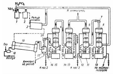 Схема очистки отходящих газов реакторного отделения производства нитрофоски