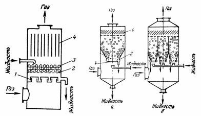 Абсорбер с псевдоожнженной насадкой и организованной подачей газа: