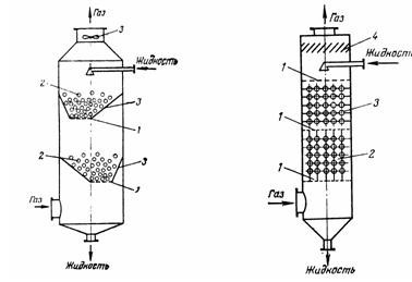 Абсорбер со смещенными по оси аппарата коническими слоями псевдоожиженной насадки: