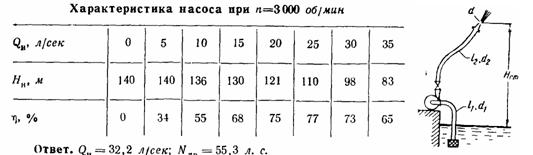 Условие к задаче 14-22 (задачник Куколевский И.И.)