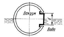 Условие к задаче 2-23 (задачник Куколевский И.И.)