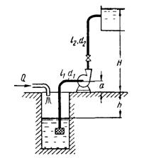 Центробежный насос откачивает воду из сборного колодца в резервуар с постоянным уровнем Н = 12м по трубопроводам 