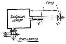 К соплу диаметром d2 = 175 мм центробежным вентилятором подается воздух через промежуточную камеру большого объема