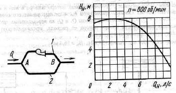 Узловые точки А и В трубопровода соединены двумя одинаковыми трубами 1 и 2 приведенной длиной l = 20 м и диаметром d = 50 мм