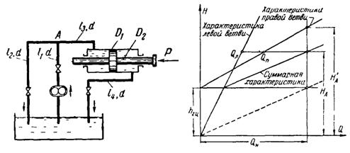 Шестеренный насос подает спиртоглицериновую смесь (v = 1 Ст; р = 1245 кг/м3) в гидроцилиндр (диаметры поршня и штока