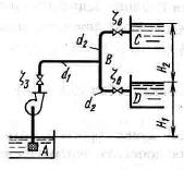 Центробежный насос, работая при n =1450 об/мин, подает воду из бака А в баки С и D. Расстояния между уровнями в баках равны