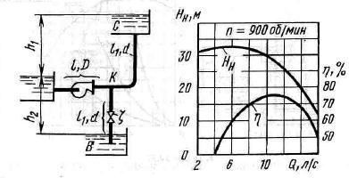 Центробежный насос подает воду из бака А по трубе l = 50 м и D = 70 мм к точке K, откуда вода по трубам одинаковой длины