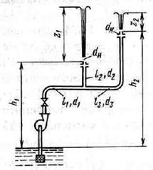 пределить теоретическую высоту полета струи z для каждого из двух насадков диаметром dн = 30 мм, питаемых центробежным насосом
