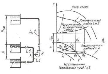 Центробежный насос откачивает воду из баков 1 и 2, разность уровней в которых равна h = 6 м, и подает ее в бак