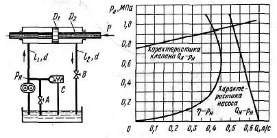 Шестеренчатый насос объемной гидропередачи подает масло (v = 0,3 Ст, относительная плотность ? = 0,92) в гидроцилиндр