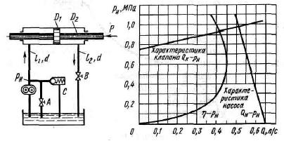 Для системы по условию задачи 14.45, при закрытом дросселе А и полностью открытом дросселе В определить