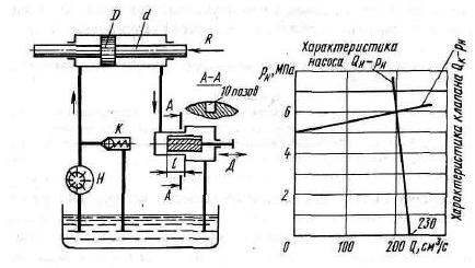 Шиберный насос Н подает жидкость (минеральное масло, плотность р = 900 кг/м3, вязкость 0,09 П в гидроцилиндр с диаметрами: поршня