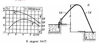 Условие к задаче 14-17 (задачник Куколевский И.И.)