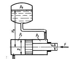 Условие задачи 1.25 Некрасова Б.Б гидравлика