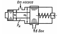 Условие задачи 1.42 Некрасова Б.Б гидравлика