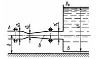 Условие задачи 2.10 Некрасова Б.Б гидравлика