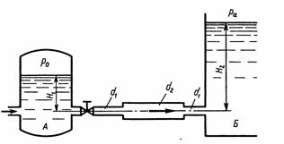 Условие задачи 2.19 Некрасова Б.Б гидравлика