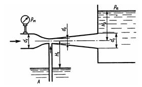 Условие задачи 2.21 Некрасова Б.Б гидравлика