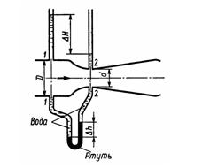 Условие задачи 2.3 Некрасова Б.Б гидравлика