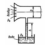 Условие задачи 2.4 Некрасова Б.Б гидравлика