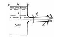 Условие задачи 2.7 Некрасова Б.Б гидравлика