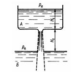 Условие задачи 2.9 Некрасова Б.Б гидравлика