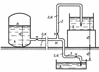 Условие задачи 4.33 Некрасова Б.Б гидравлика