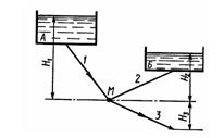 Условие задачи 4.36 Некрасова Б.Б гидравлика