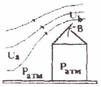 Воздух плотности р, имея скорость на подходе к зданию, равную UA, над коньком здания имеет скорость, равную