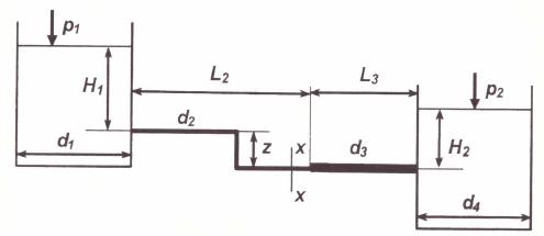 гидрогазодинамика рис. 29