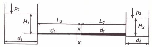 гидрогазодинамика рис. 31