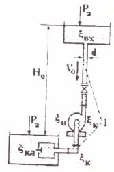 Насос подает воду на высоту Н0 по стальному трубопроводу, имеющему длину L и диаметр d