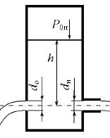 Из закрытого резервуара вода вытекает через отверстие диаметром