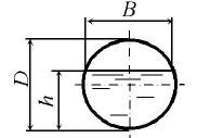 Определить глубину воды в трубе круглого поперечного сечения