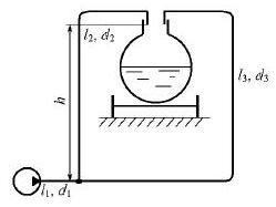 Насос с напором H = 25м закачивает бензин (v = 0,01 Ст) в железнодорожную цистерну по трубопроводу, состоящему из трех труб