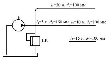 Определить, с какой подачей и давлением работает насос Н на трубопровод, изображенный на рис. 12.18,