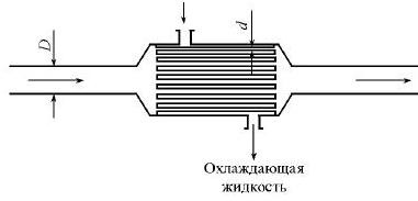 Из системы охлаждения двигателя внутреннего сгорания жидкость поступает в охладитель