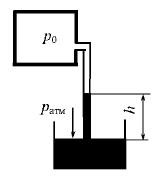 Определить абсолютное давление р0 в закрытом резервуаре, если в трубке, присоединенной к резервуару,