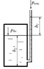 Определить избыточное давление Рон в закрытом резервуаре при условии: h1 =0,6 м, плотность 