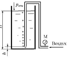 При измерении в резервуаре уровня нефти (рн=850 кг/м3) барботажным методом по трубке продувают воздух