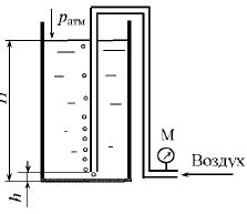 При измерении уровня жидкости в резервуаре барботажным методом по трубке продувают воздух, при этом показания манометра рм = 75кПа