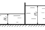 Определить равнодействующую силу и центр давления воды на прямоугольную стенку шириной