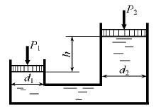 На поршень одного из сообщающихся сосудов, наполненных водой, действует сила 