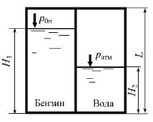 Определить равнодействующую сил давления на перегородку высотой