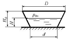Конический резервуар заполнен жидкостью плотностью р = 900 кг/м3