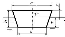Определить, остойчив ли понтон длиной L = 6 м, плавающий в воде в положении, указанном на схеме