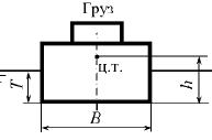 Прямоугольный понтон (рис. 5.12) шириной В = 2,5 м, длиной L = 6,0 м