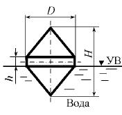 В пресной воде плавает поплавок из однородного материала в положении