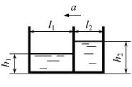 Призматический сосуд шириной b = 1 м, перемещающийся горизонтально с постоянным ускорением